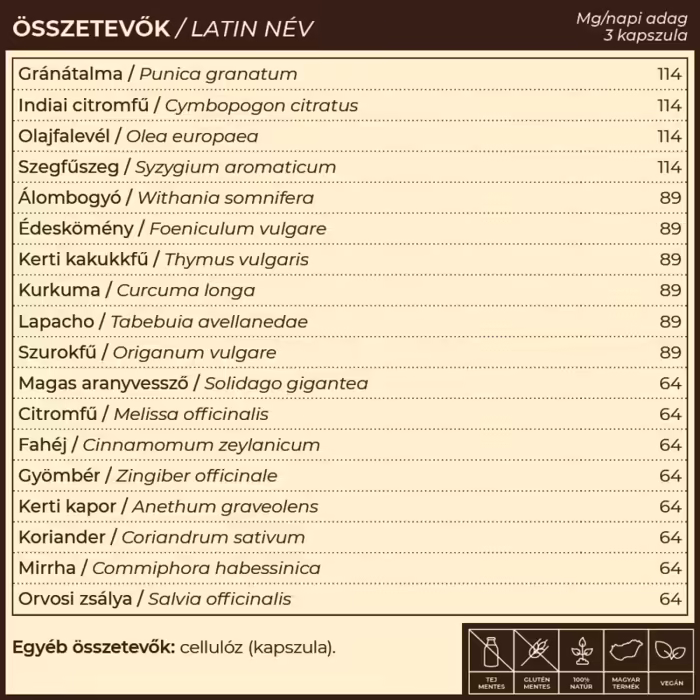 Myrobalan gyógykészítmények - NoDida Candida, gombák és élősködők elleni gyógynövény-komplex A gyógynövény-komplex 100%-ig természetes Candida, gombák és más élősködők  