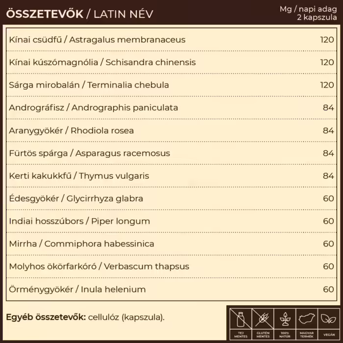 Myrobalan gyógykészítmények - Rlung.12 Tüdőerősítő és tüdőtisztító gyógynövény-komplex A gy&oacute;gyn&ouml;v&eacute;ny-komplex speci&aacute;lis m&oacute;don &oum